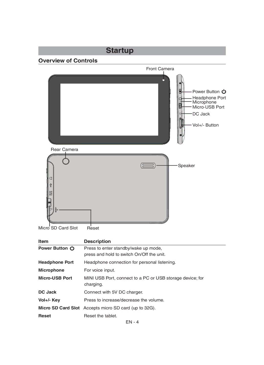 RCA RCT6272W23 user manual Startup, Description 