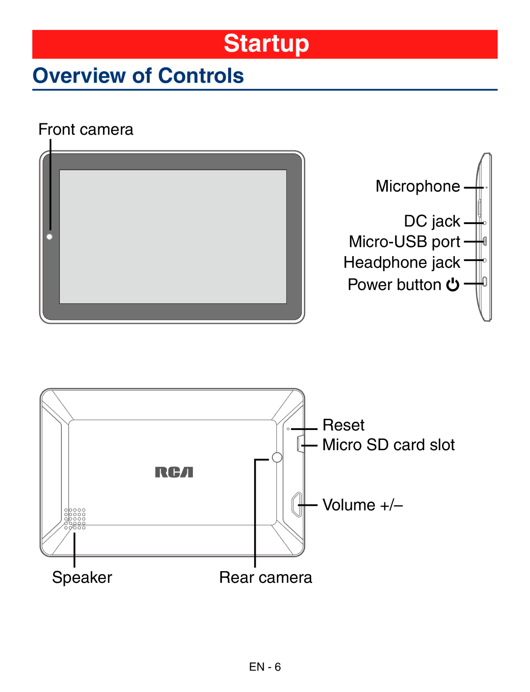 RCA RCT6293W23 user manual Startup, Overview of Controls 