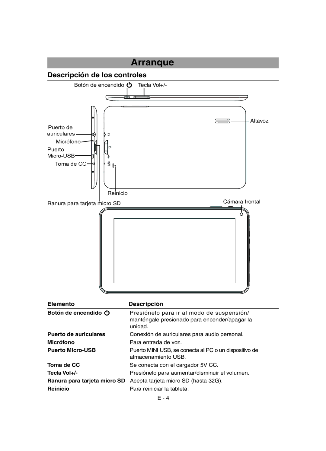 RCA RCT6691W3 user manual Arranque, Elemento Descripción 