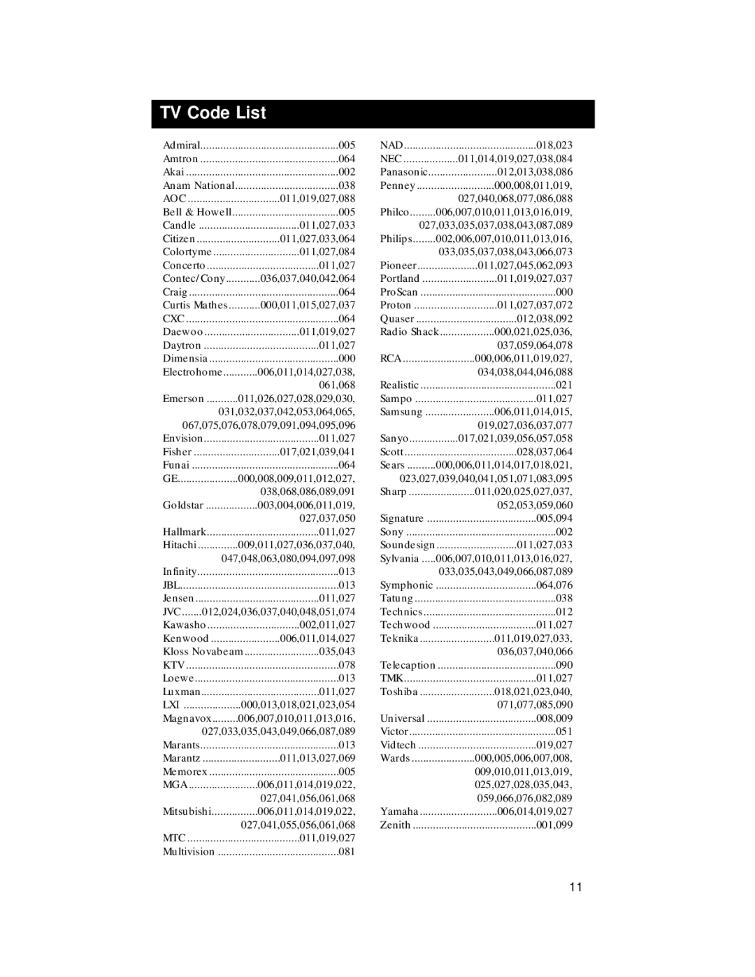 RCA RCU500 warranty TV Code List 