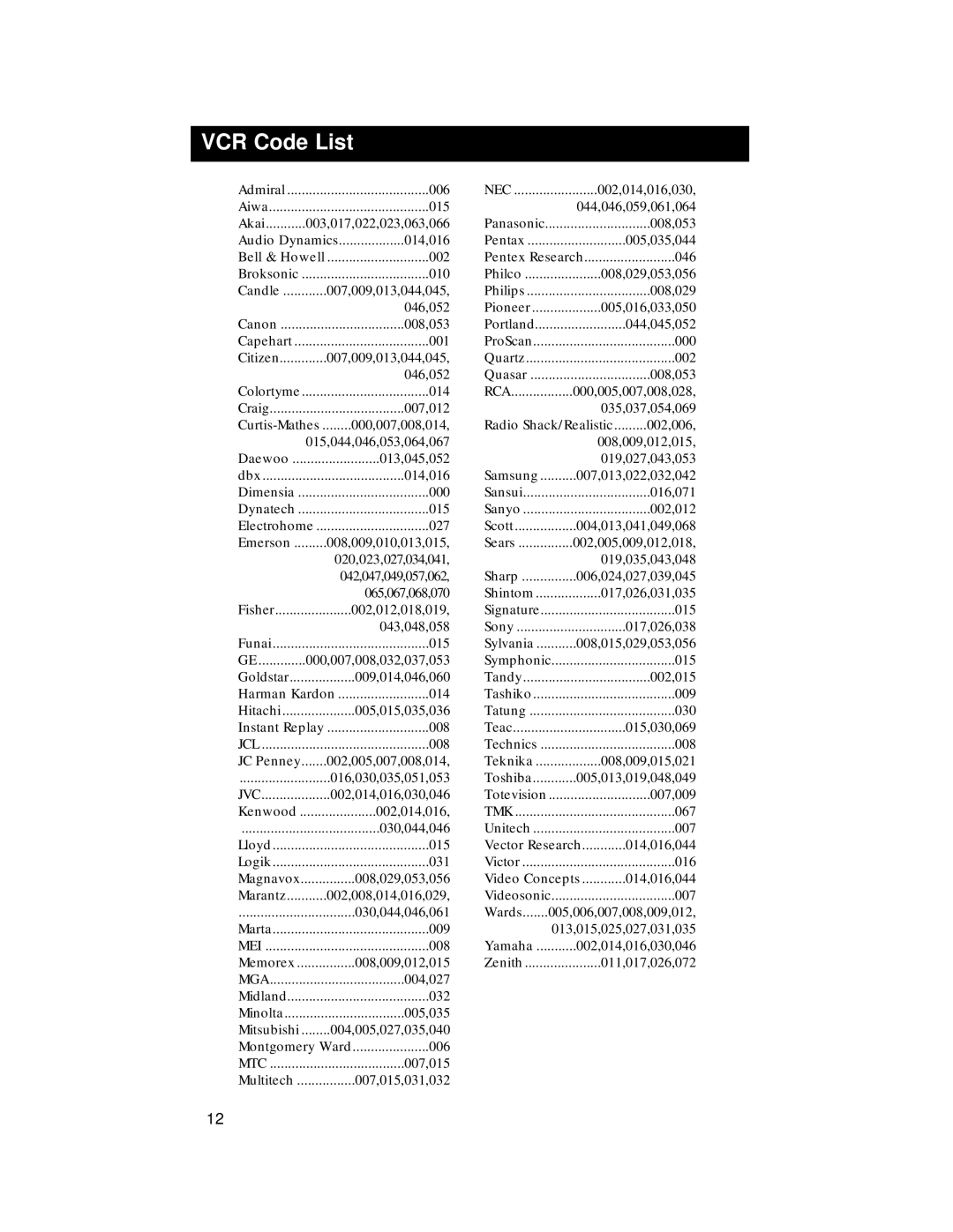 RCA RCU500 warranty VCR Code List 