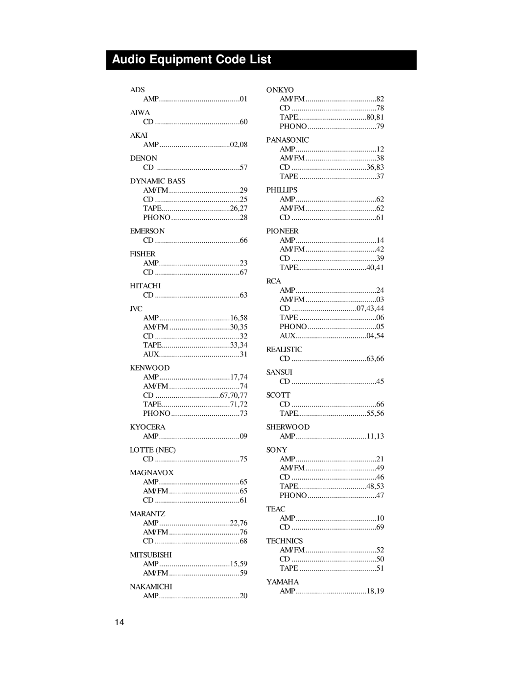 RCA RCU500 warranty Audio Equipment Code List 