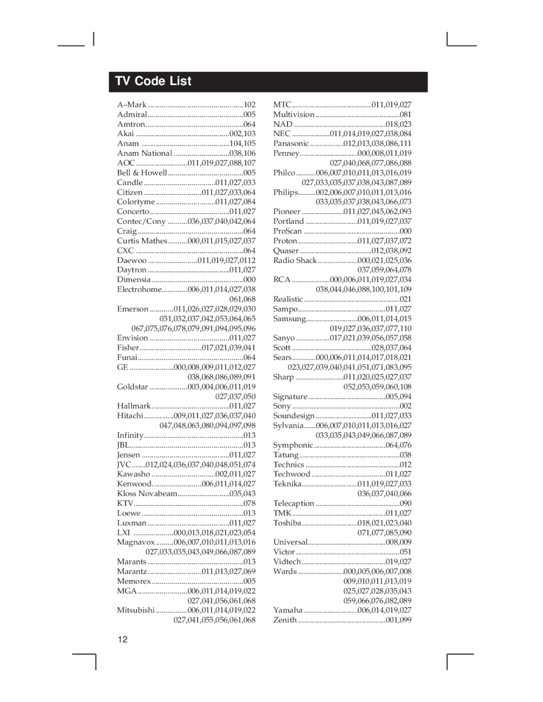 RCA RCU500 warranty TV Code List, Jvc 