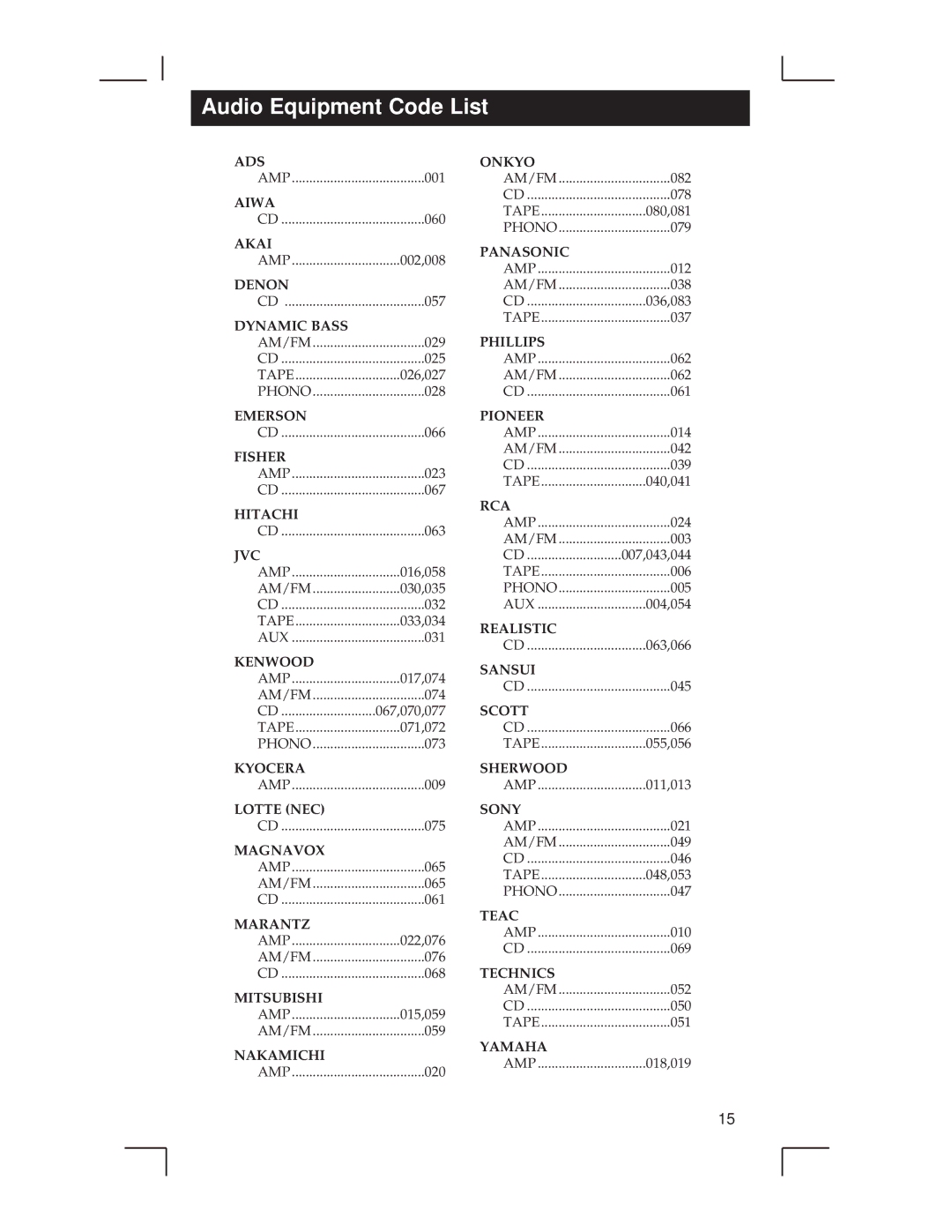 RCA RCU500 warranty Audio Equipment Code List 