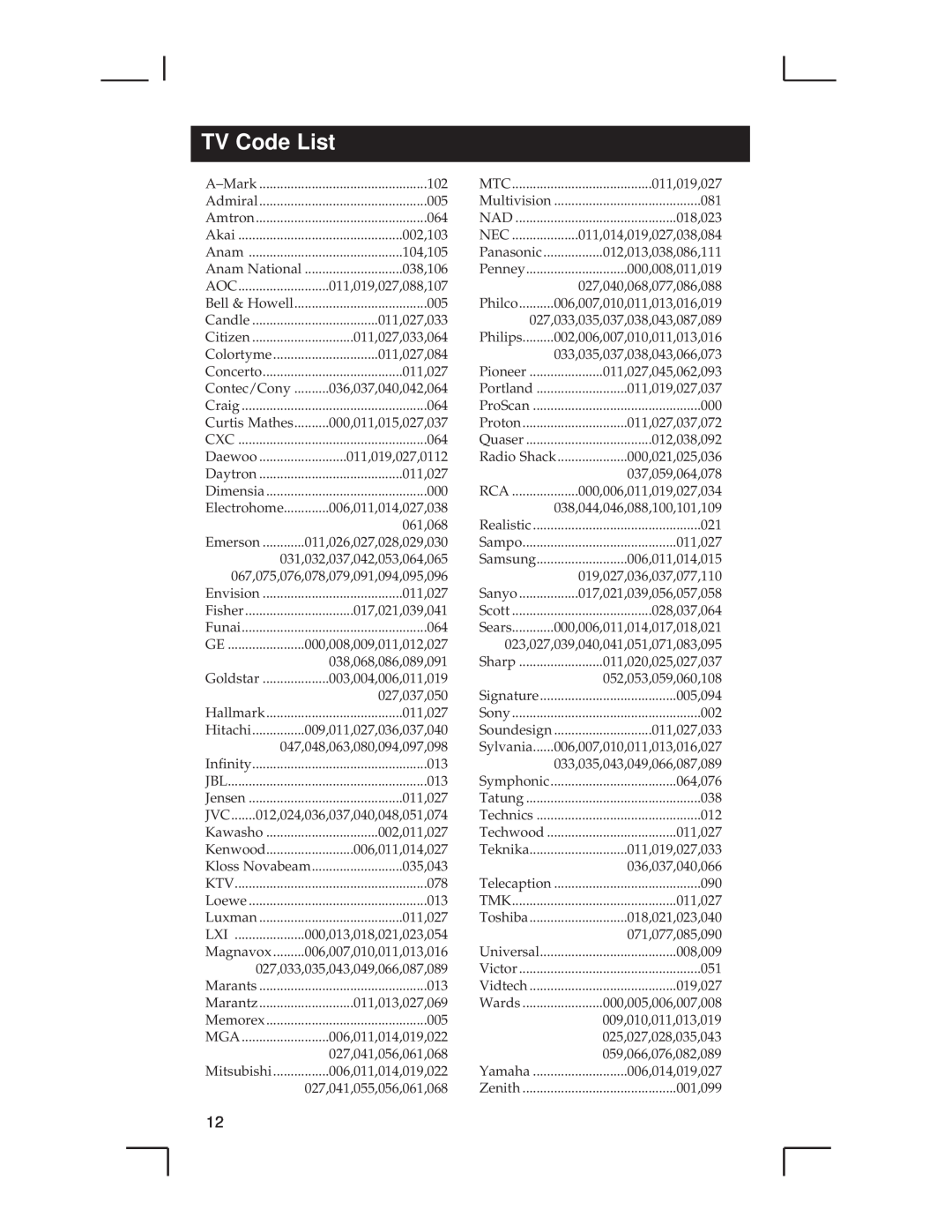 RCA RCU500 warranty TV Code List 