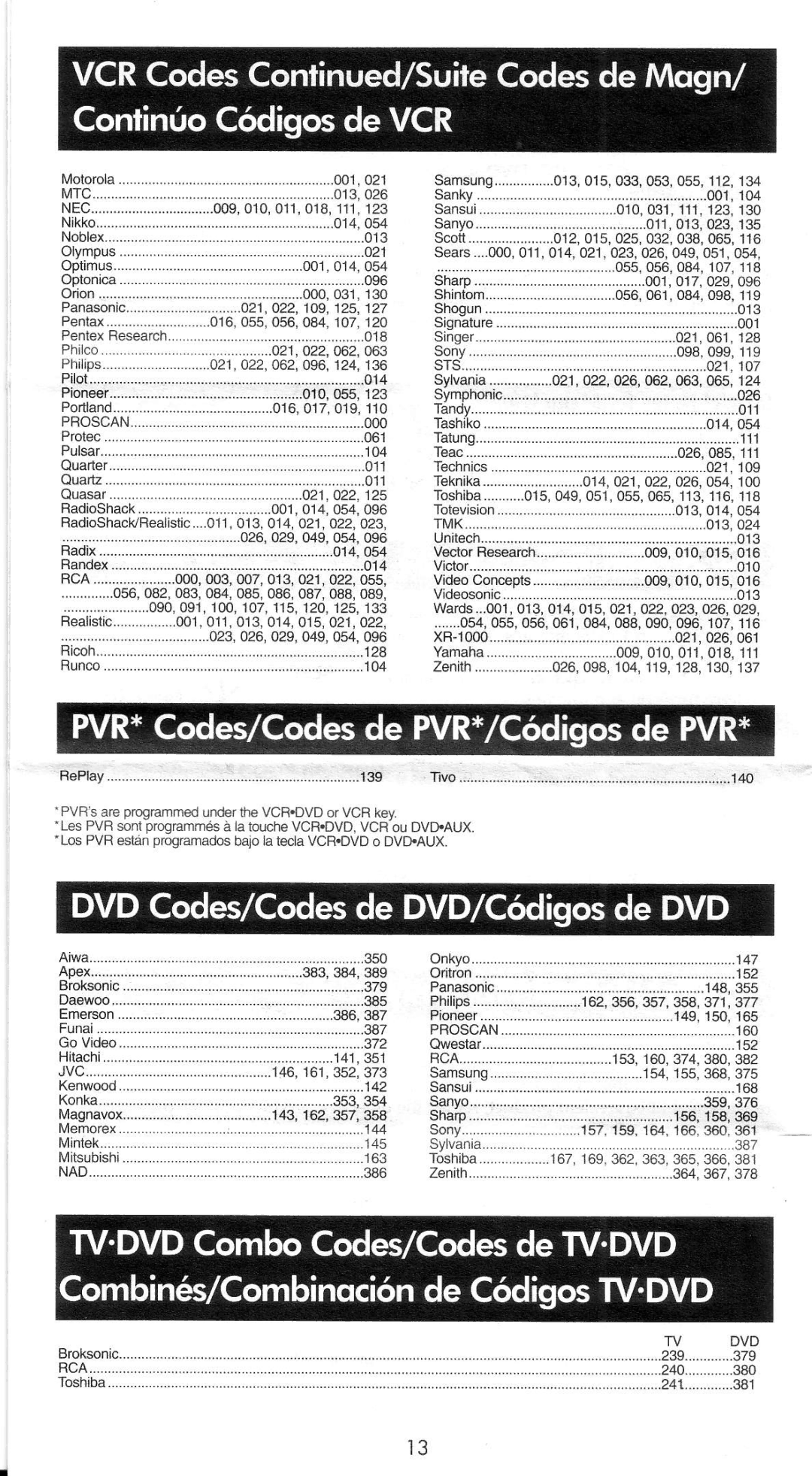 RCA RCU704 Series manual 1i5i60at,aio 