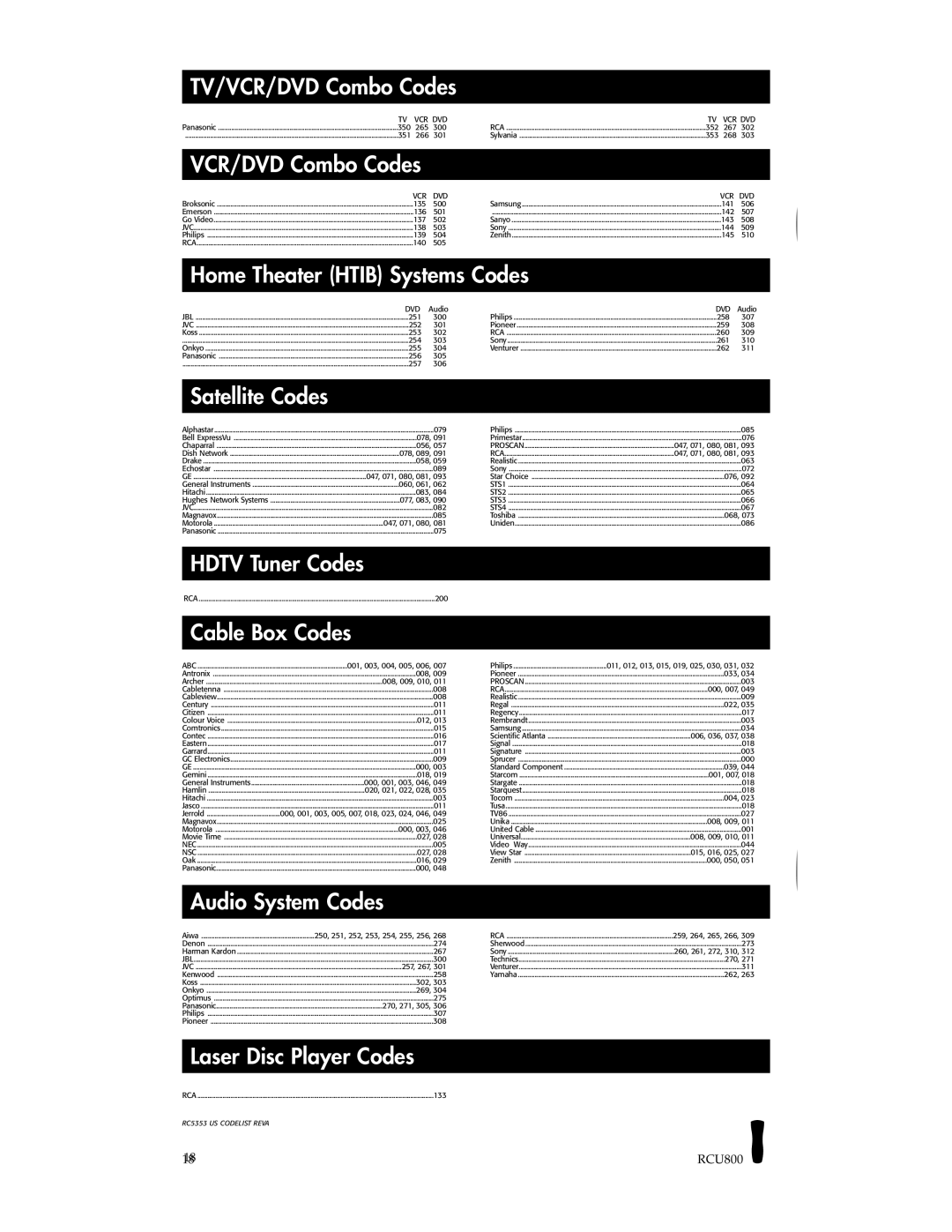 RCA RCU800B manual TV/VCR/DVD Combo Codes 