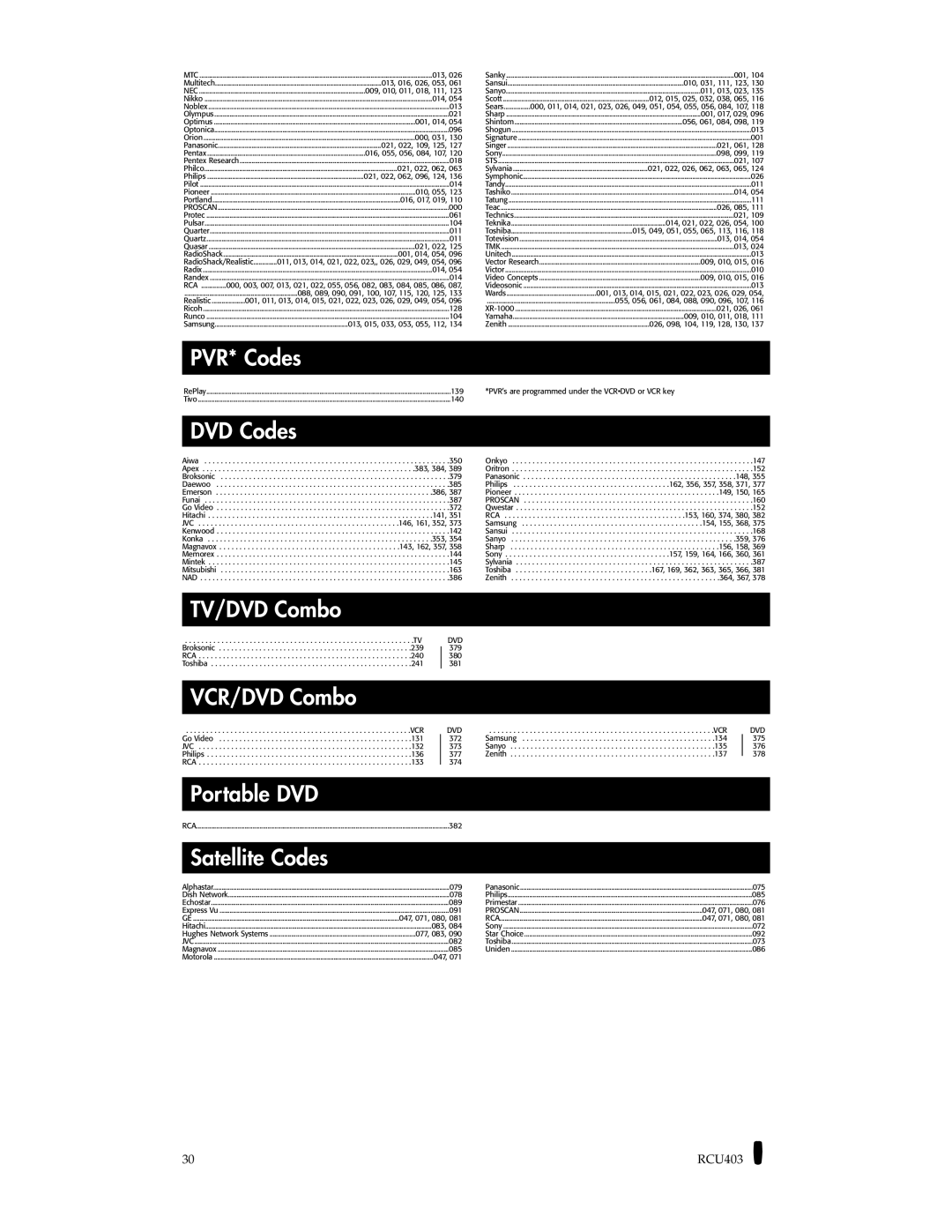 RCA RCU800B manual PVR* Codes 