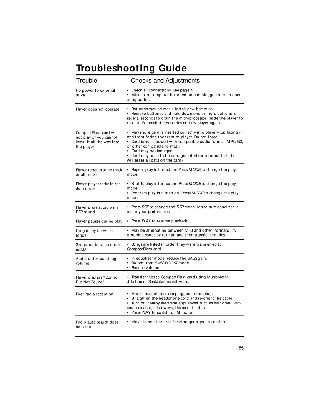 RCA RD2211 manual Troubleshooting Guide, Trouble Checks and Adjustments 