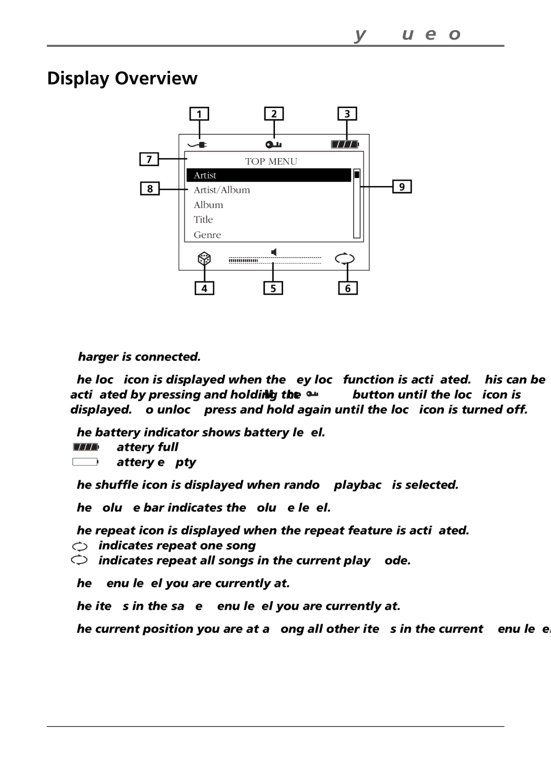 RCA RD2840 manual Display Overview 