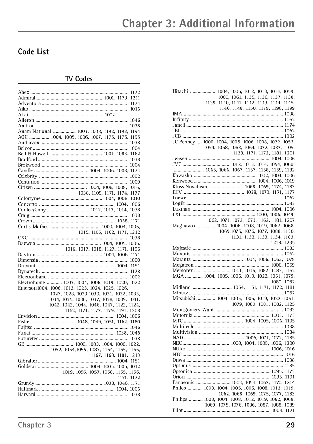 RCA RD900W manual Code List TV Codes, Aoc 