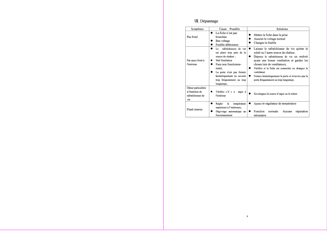 RCA RFRW418 manual 