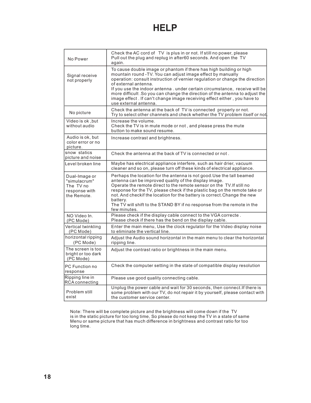 RCA RLC1909 instruction manual Help 