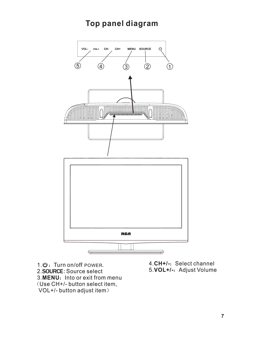 RCA RLC1909 instruction manual Top panel diagram 