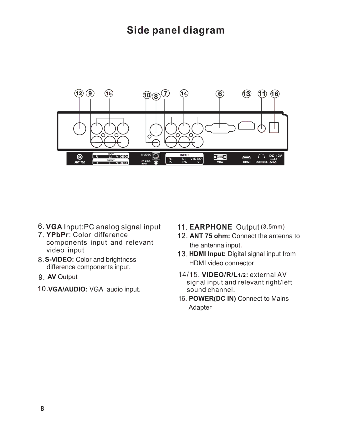 RCA RLC1909 instruction manual Side panel diagram 