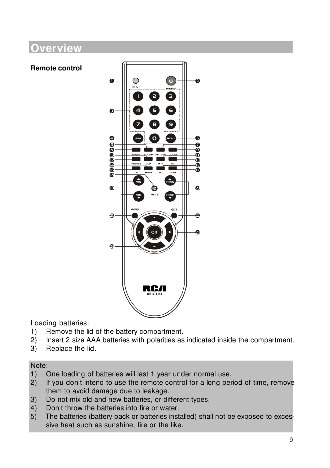 RCA RLC2226 manual Remote control 