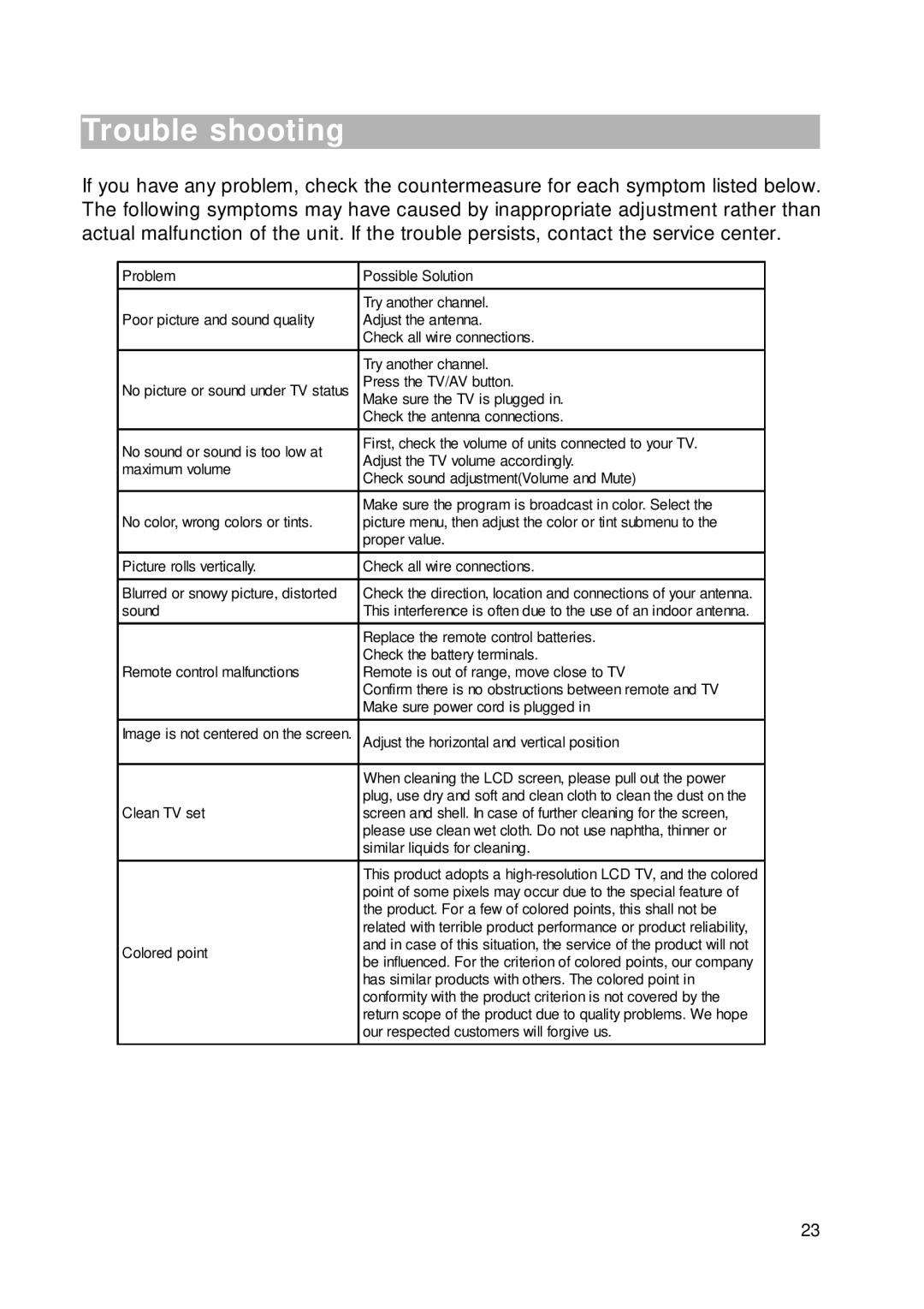 RCA RLC2226 manual Trouble shooting, Similar liquids for cleaning 