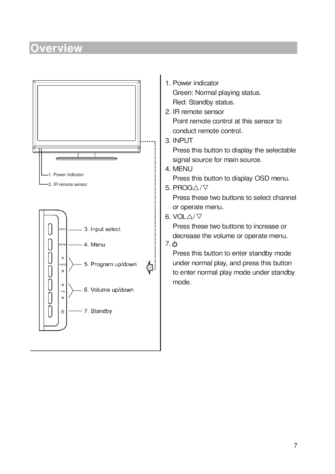 RCA RLC2226 manual Overview, Menu 