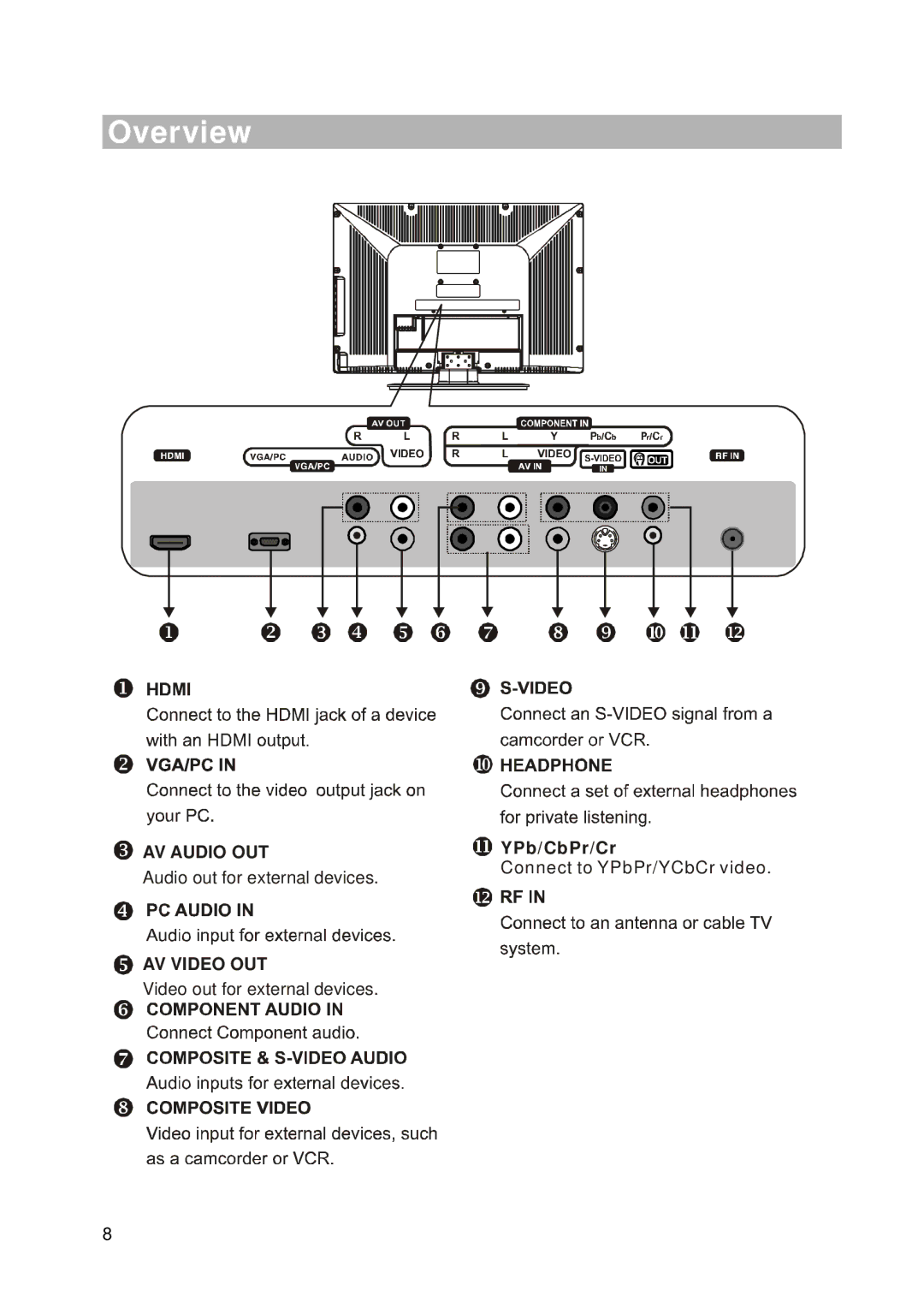 RCA RLC2226 manual AV Audio OUT 