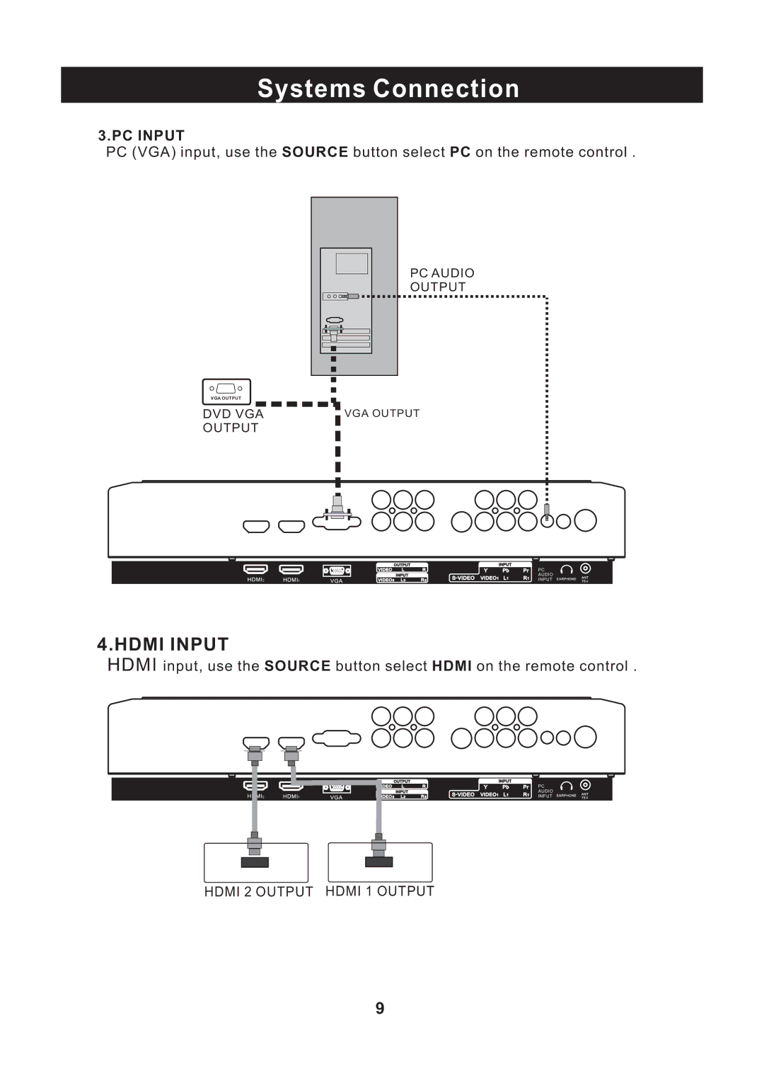 RCA RLC2609 instruction manual Hdmi Input 