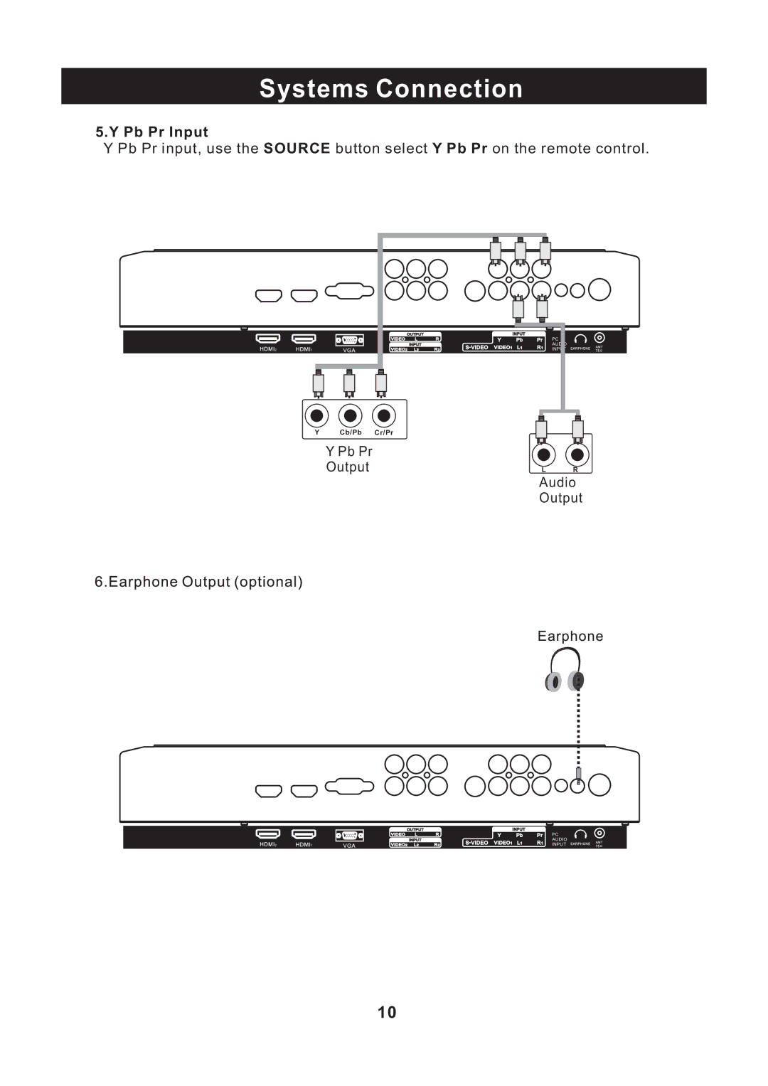 RCA RLC2609 instruction manual Pb Pr Input 