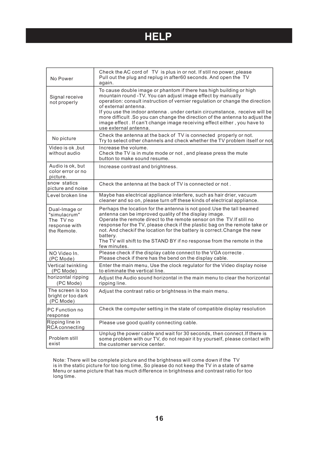 RCA RLC2609 instruction manual Help 