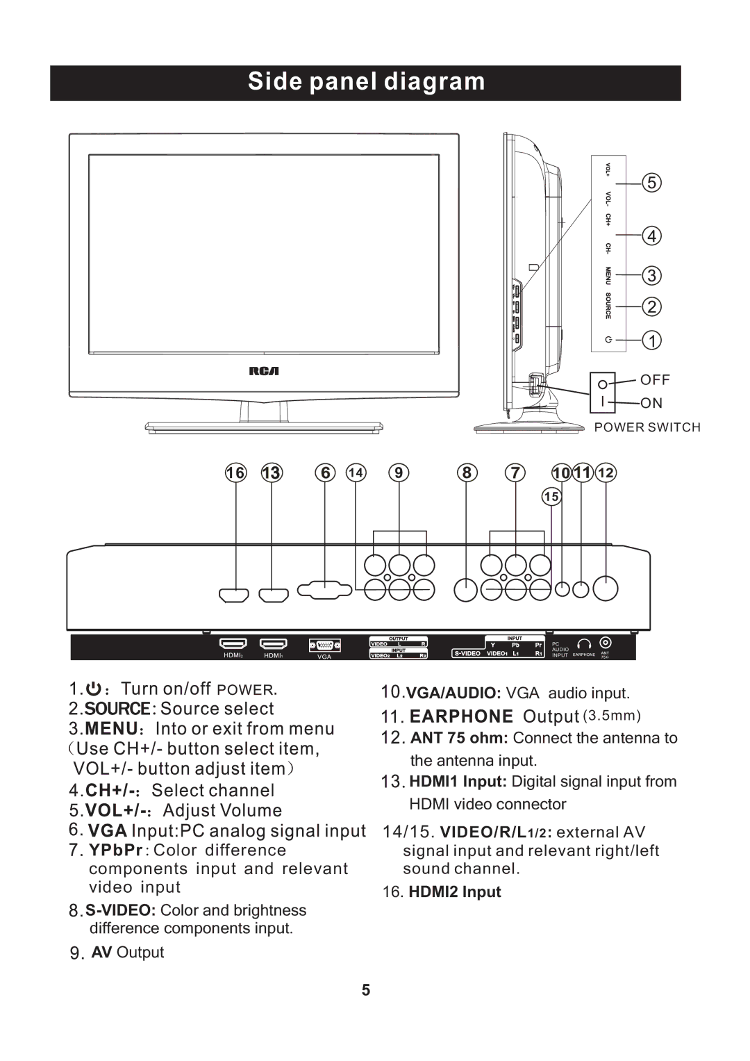 RCA RLC2609 instruction manual Side panel diagram 