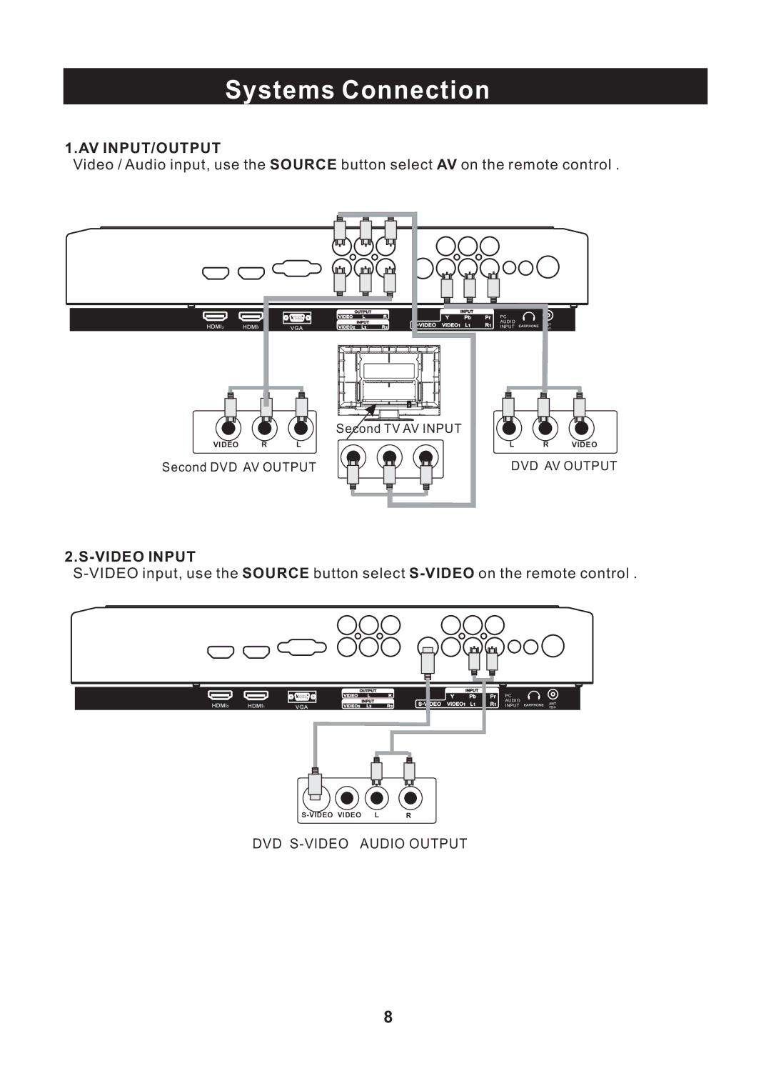 RCA RLC2609 instruction manual Systems Connection, Av Input/Output 