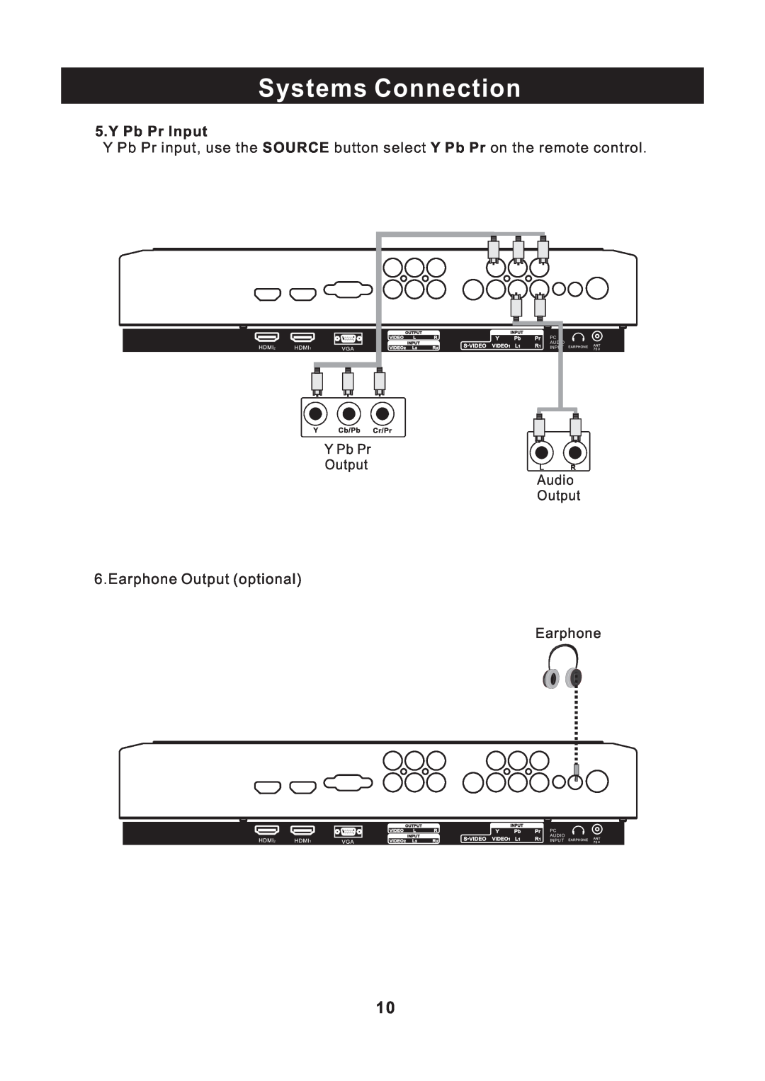 RCA RLC2609 instruction manual Systems Connection, Y Cb/Pb Cr/Pr, Audio, Input 