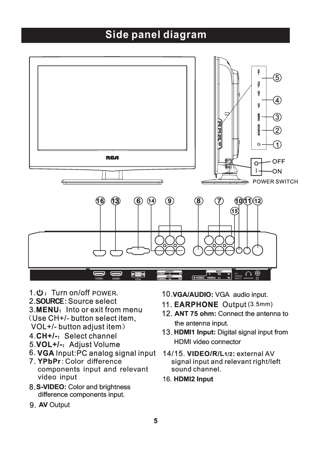 RCA RLC2609 Side panel diagram, YPbPrColor difference components input and relevant video input, HDMI2 Input, AV Output 
