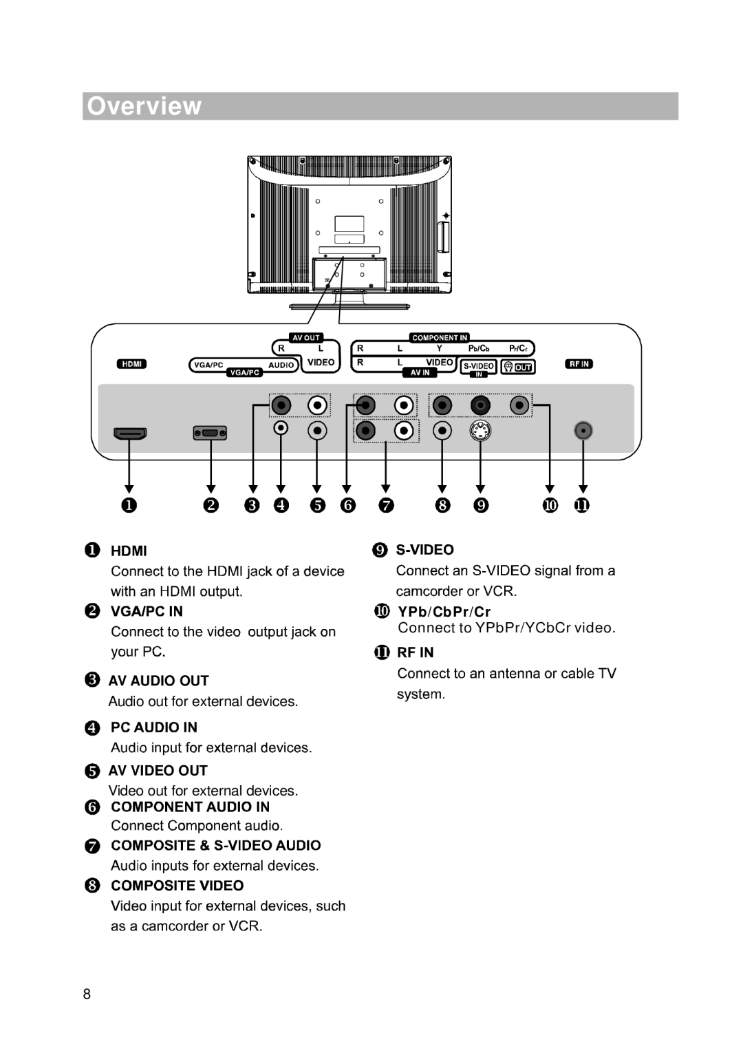 RCA RLC2626 manual AV Audio OUT 