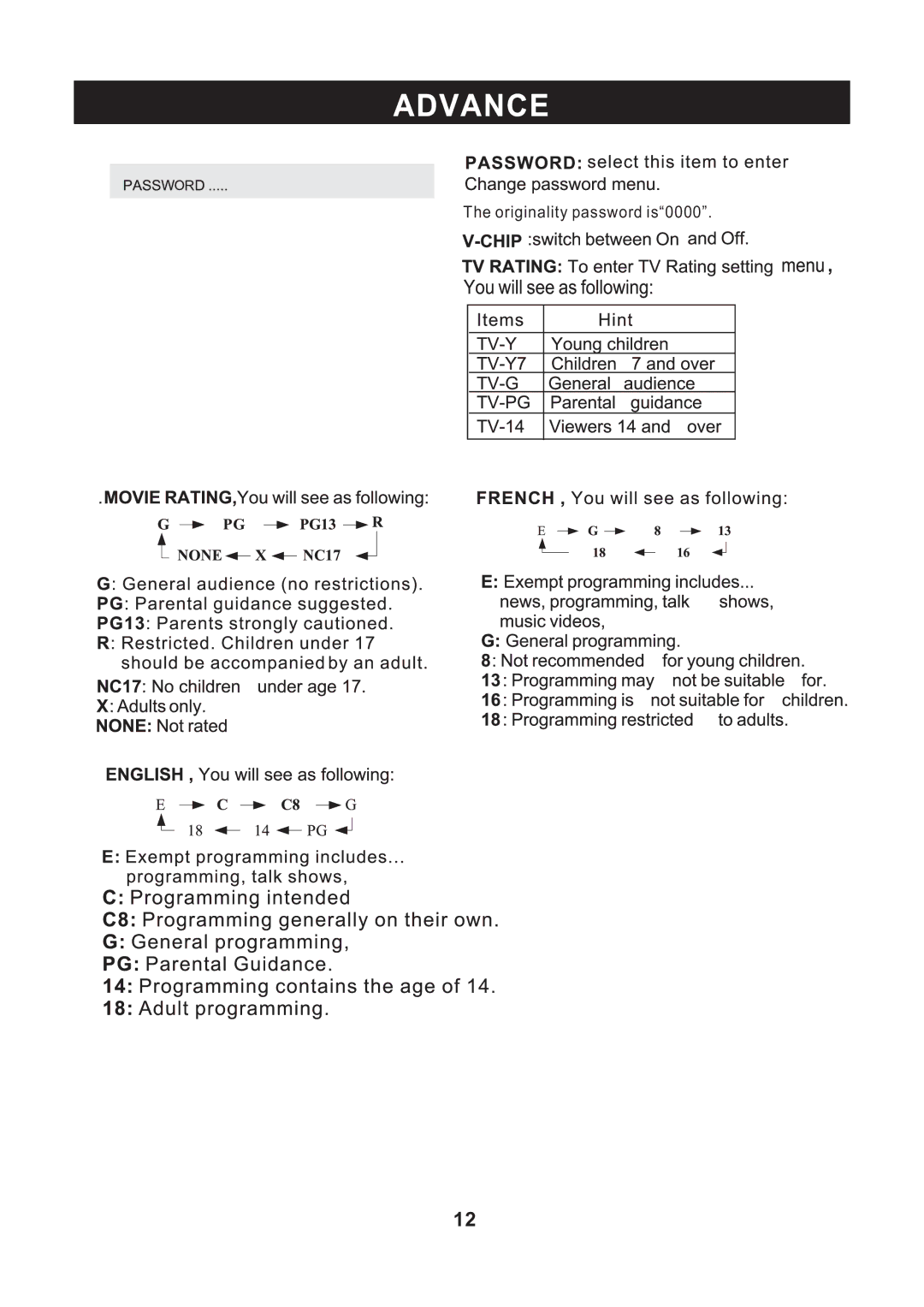 RCA RLC3209 instruction manual Originality password is0000 