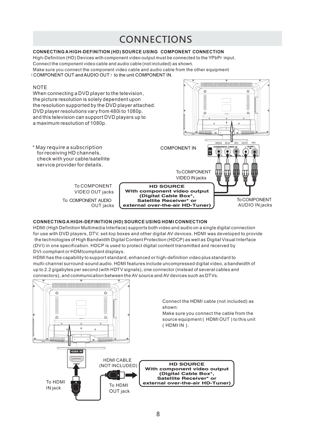 RCA RLC3255A-B instruction manual Connecting a HIGH-DEFINITION HD Source Using Hdmi Connection 