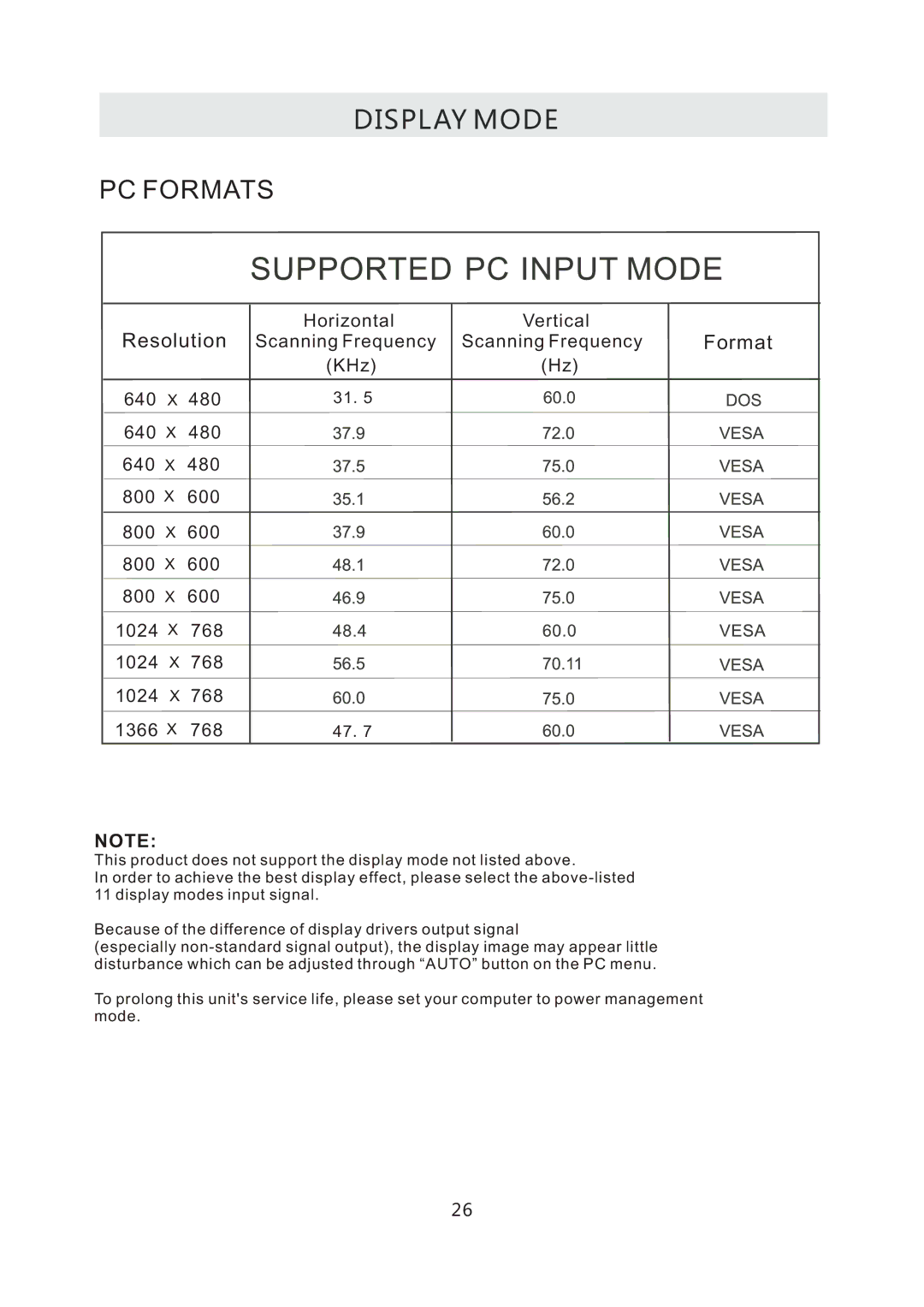 RCA RLC3255A-B instruction manual Display Mode 