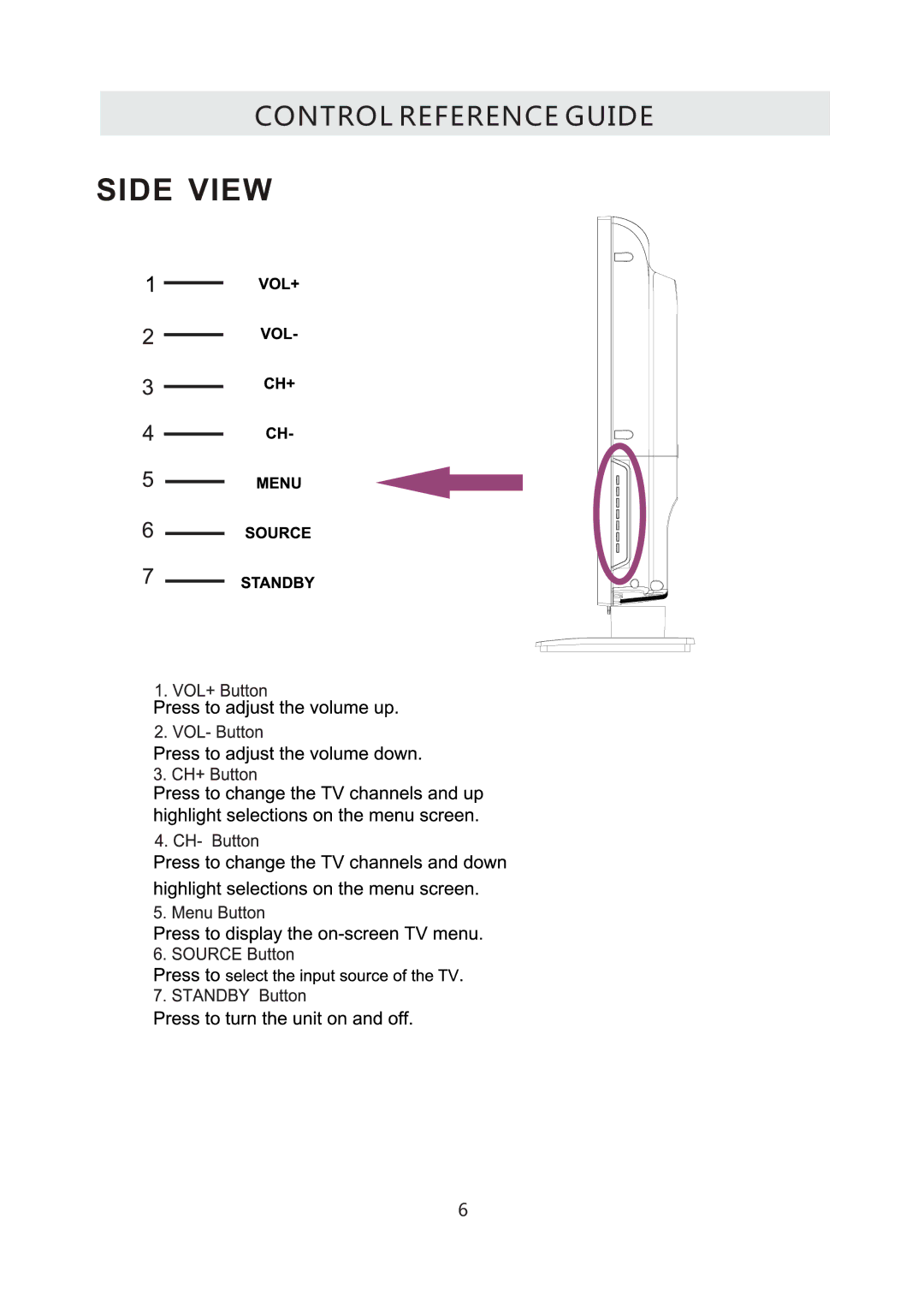 RCA RLC3255A-B instruction manual Side View 