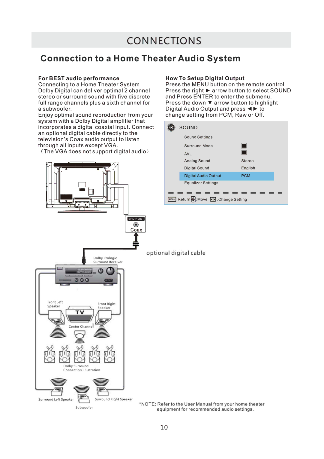 RCA RLC3708A-B manual 