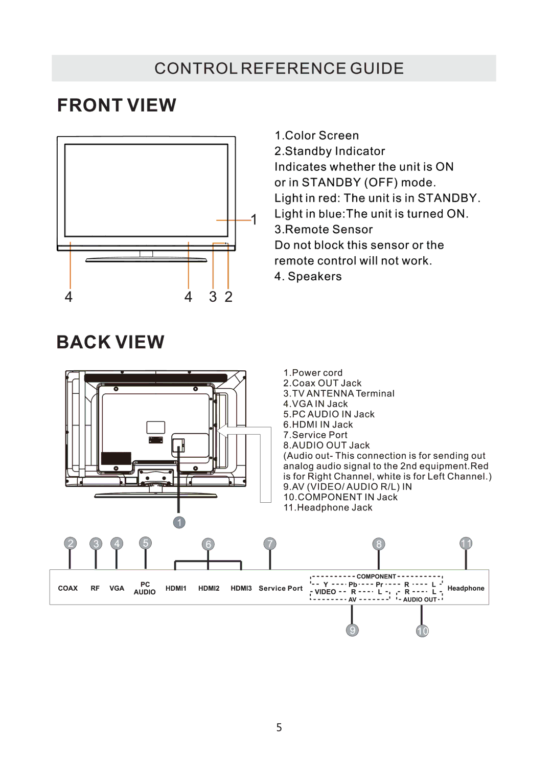 RCA RLC3708A-B manual 