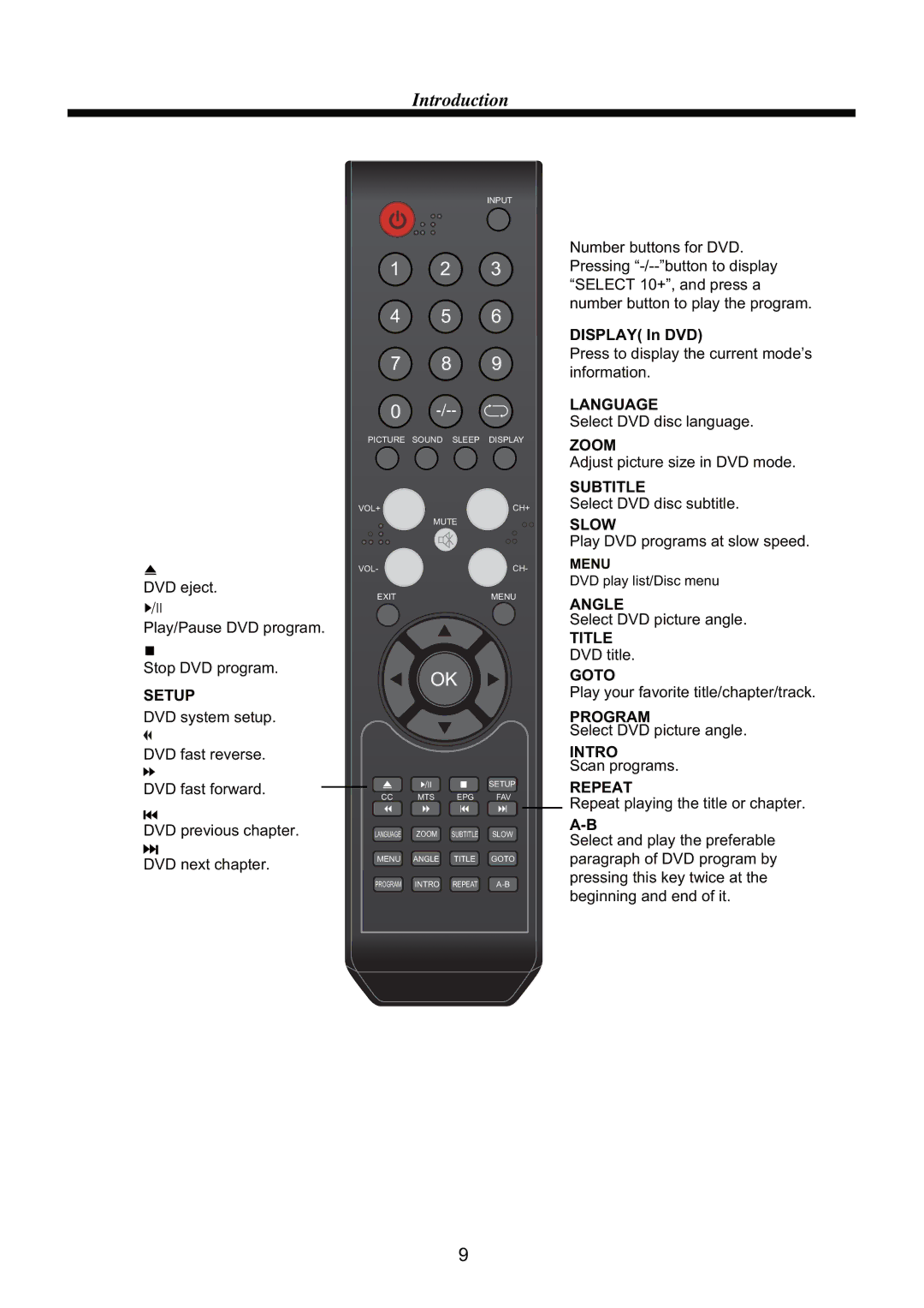 RCA RLCDV3282A manual Introduction 