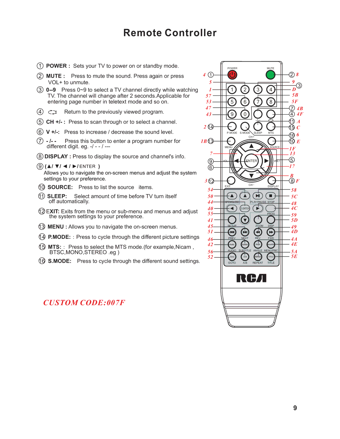 RCA RLCVD1924 instruction manual Remote Controller 