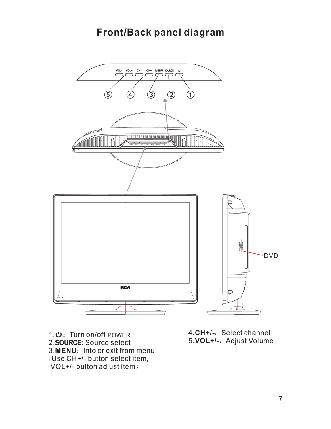 RCA RLCVD1924 instruction manual Front/Back panel diagram 