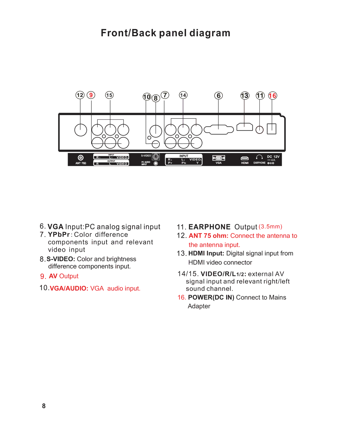 RCA RLCVD1924 instruction manual VGA/AUDIO VGA audio input 