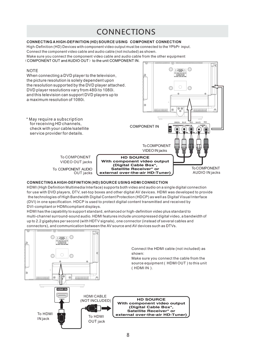 RCA RLED1530-WHITE instruction manual May require a subscription 