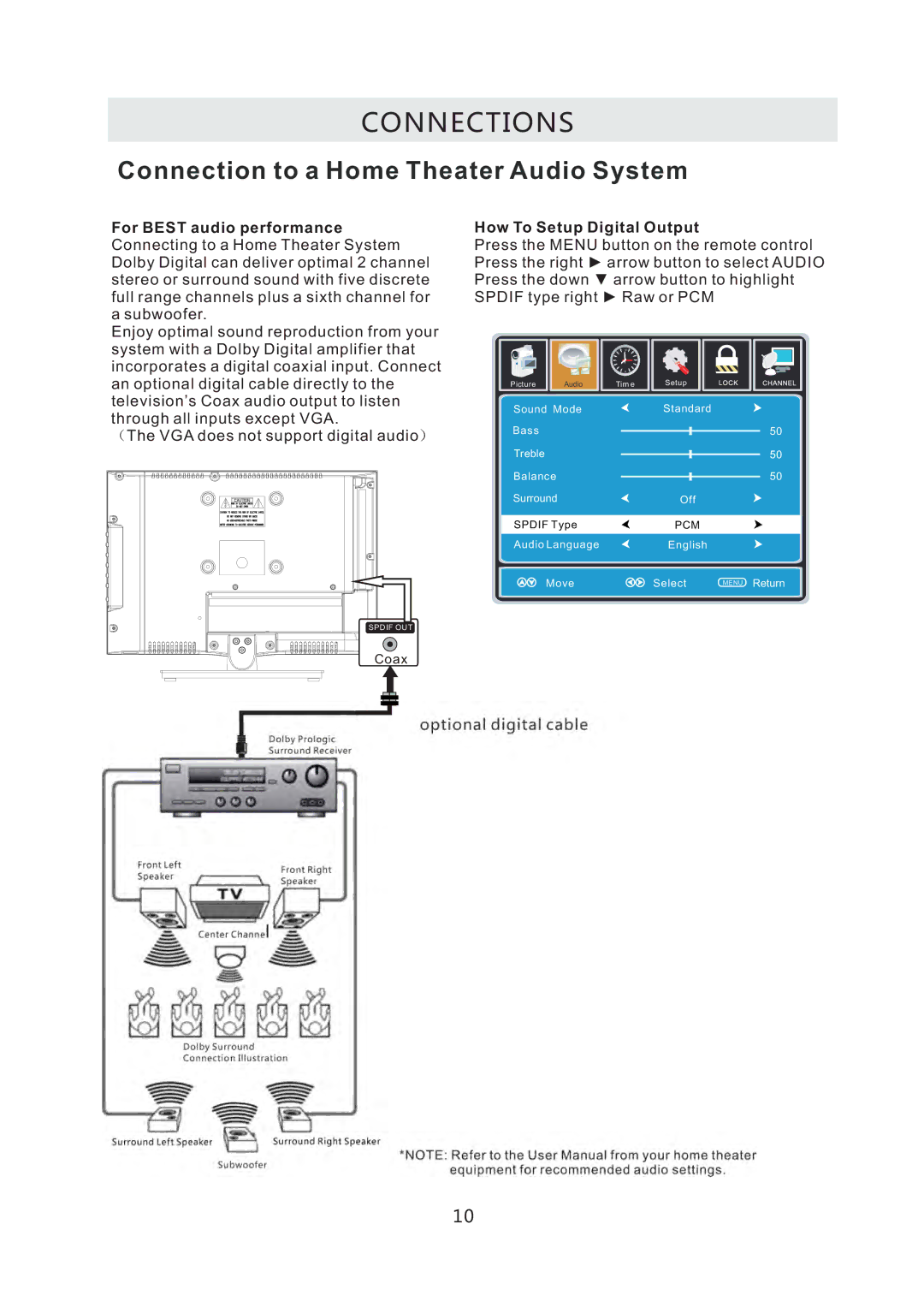 RCA RLED1530-WHITE instruction manual Connection to a Home Theater Audio System 