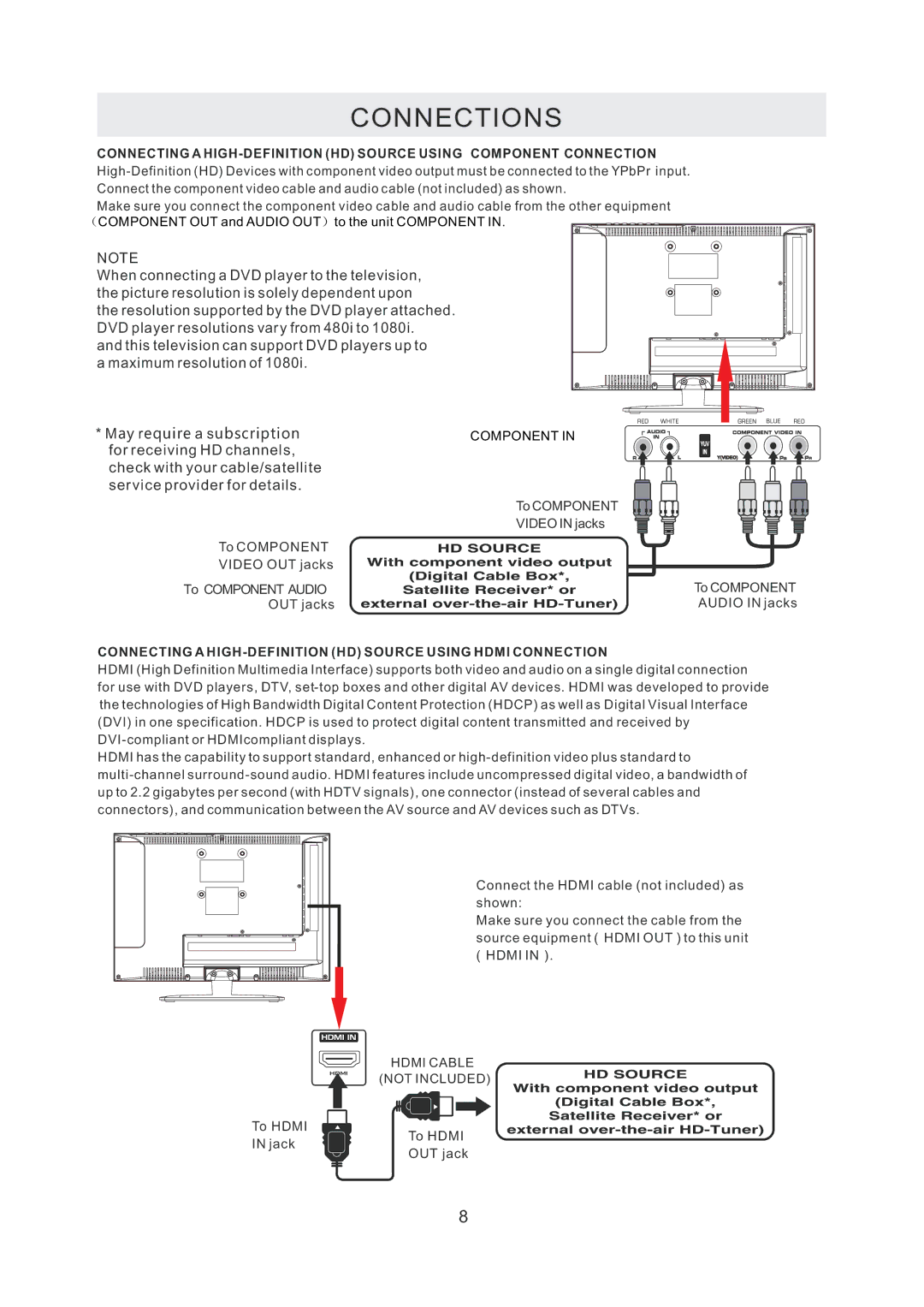 RCA RLED1530 manual Connecting a HIGH-DEFINITION HD Source Using Hdmi Connection 