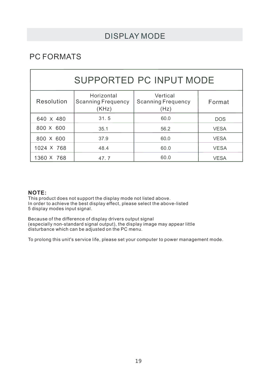 RCA RLED1530 manual Display Mode, PC Formats 