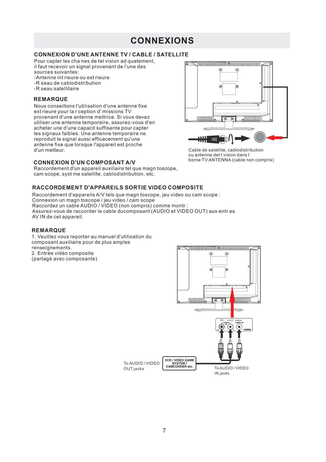 RCA RLED1530 manual Connexions, Connexion Dune Antenne TV / Cable / Satellite, Remarque, Connexion DUN Composant A/V 