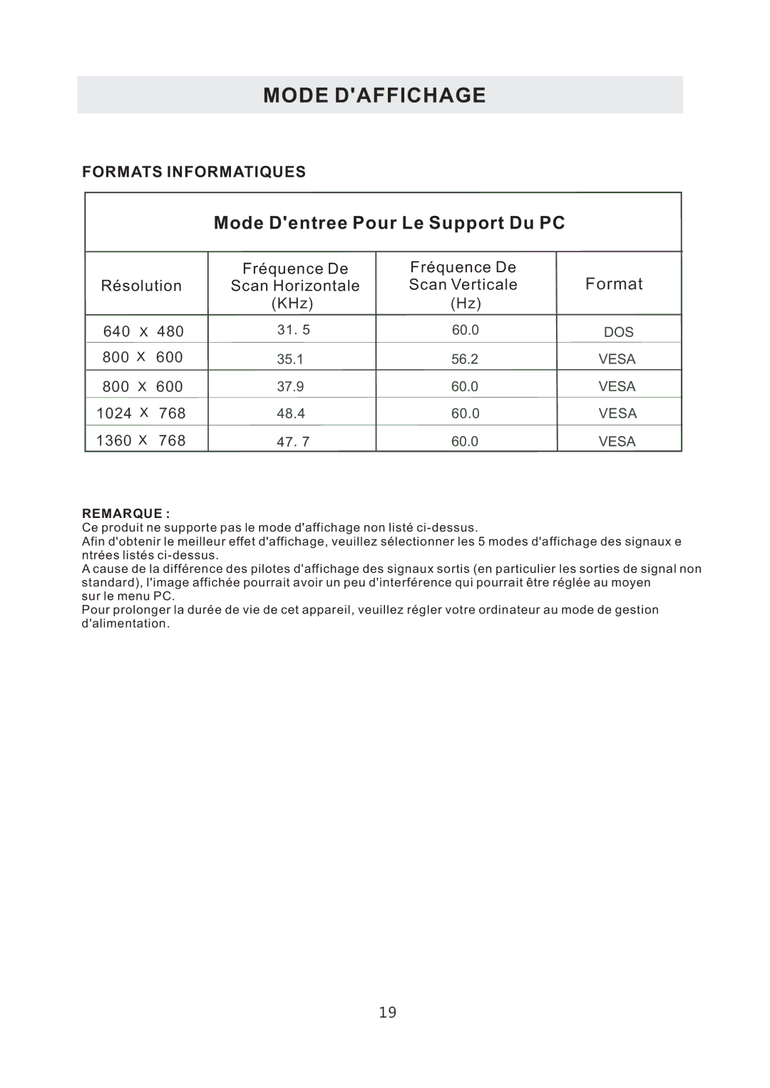 RCA RLED1530 manual Mode Daffichage, Mode Dentree Pour Le Support Du PC 