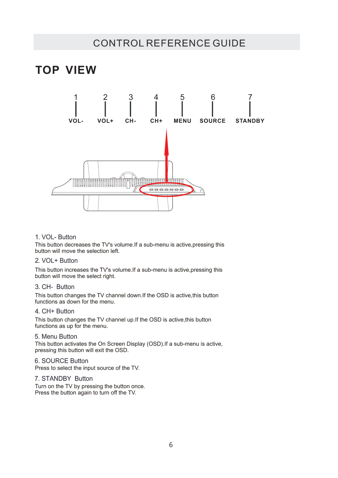 RCA RLED1530 manual TOP View, VOL VOL+ CH+ Menu Source Standby 