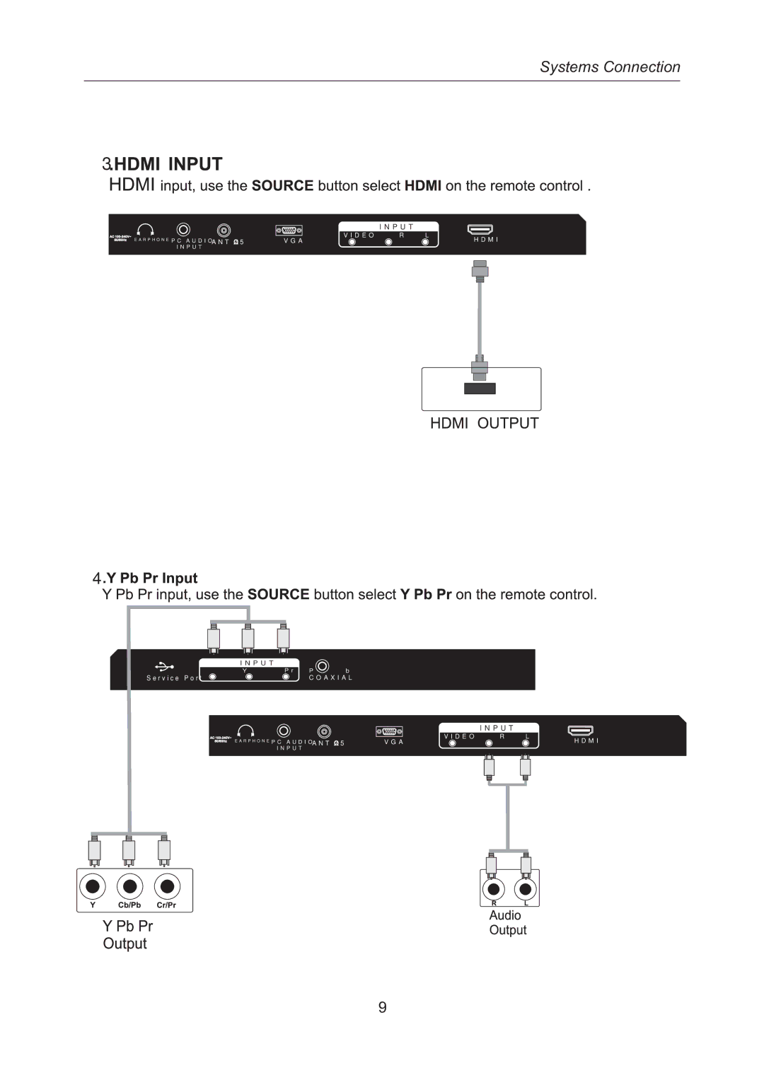 RCA RLED2242A-WHITE instruction manual 50/60Hz 