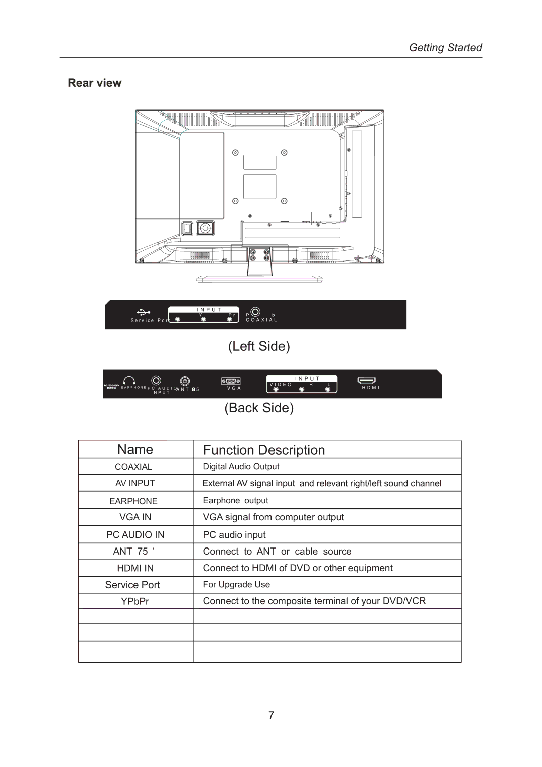 RCA RLED2242A-WHITE instruction manual Left Side 